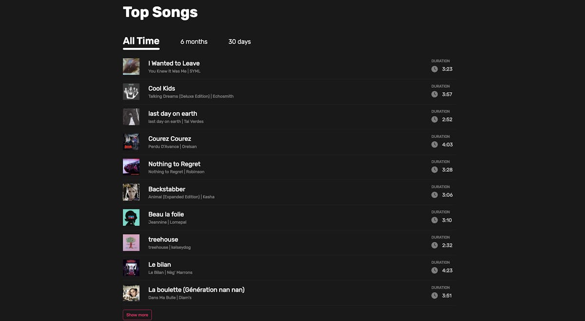 freeyourmusic_top_songs_spotify_stats