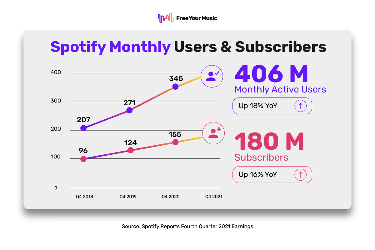 spotify-monthly-users
